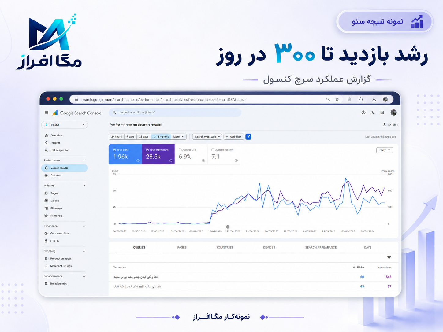 مستند رتبه و سرچ کنسول شماره 2