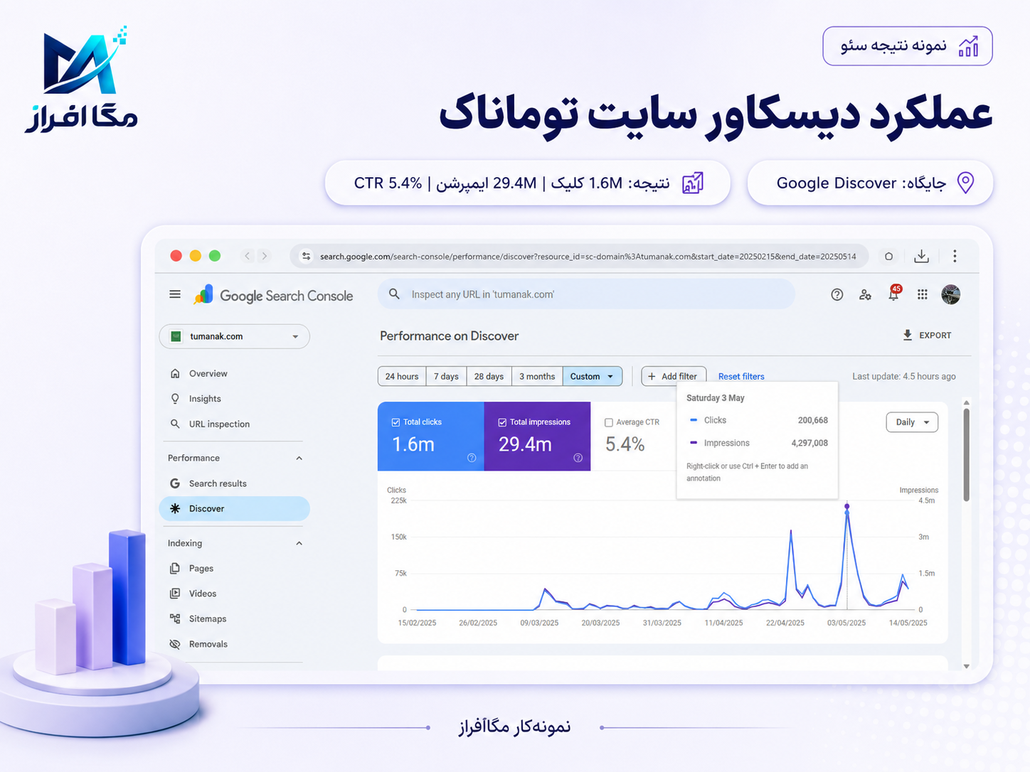 مستند نتیجه توماناک شماره 21