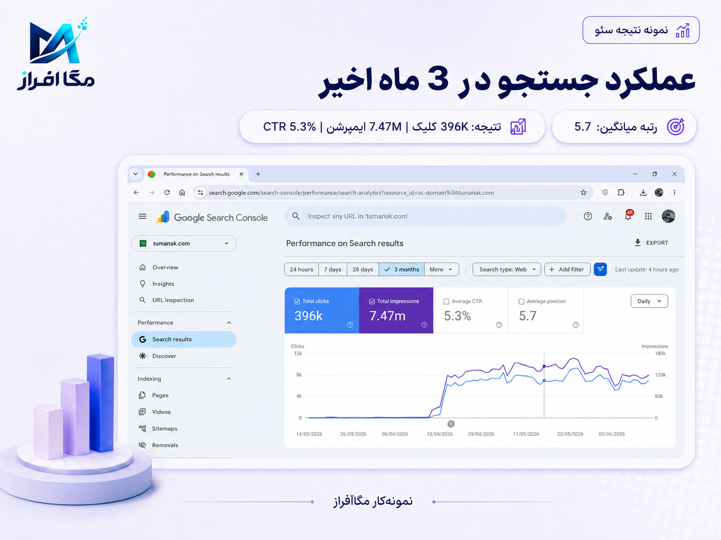 مستند نتیجه توماناک شماره 22