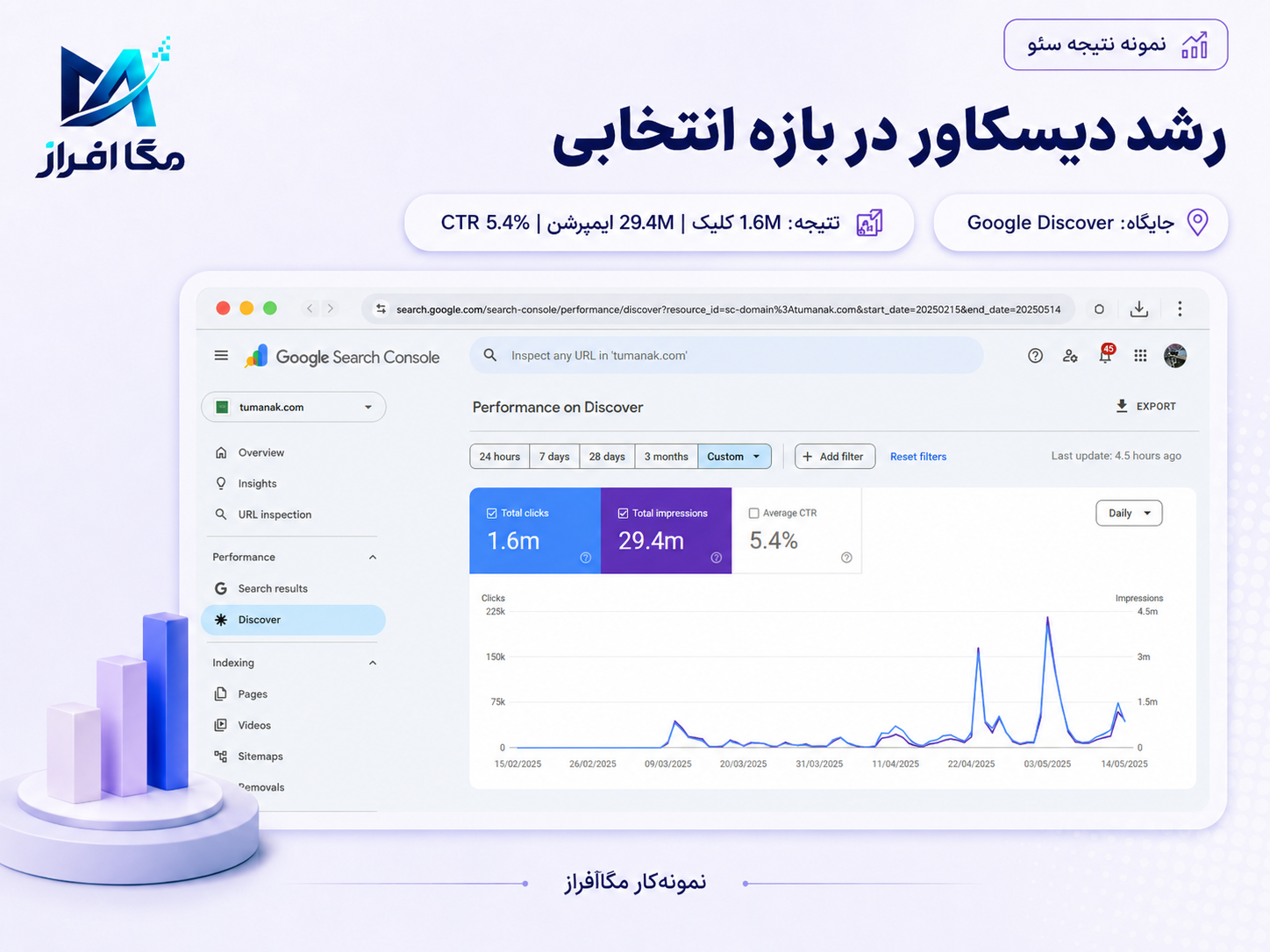 مستند نتیجه توماناک شماره 24