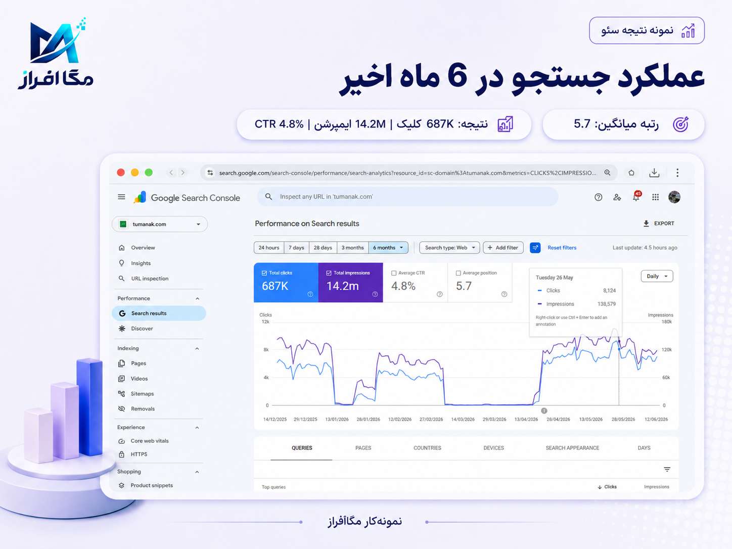 مستند نتیجه توماناک شماره 25