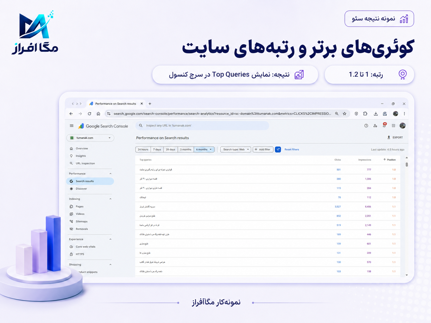مستند نتیجه توماناک شماره 26