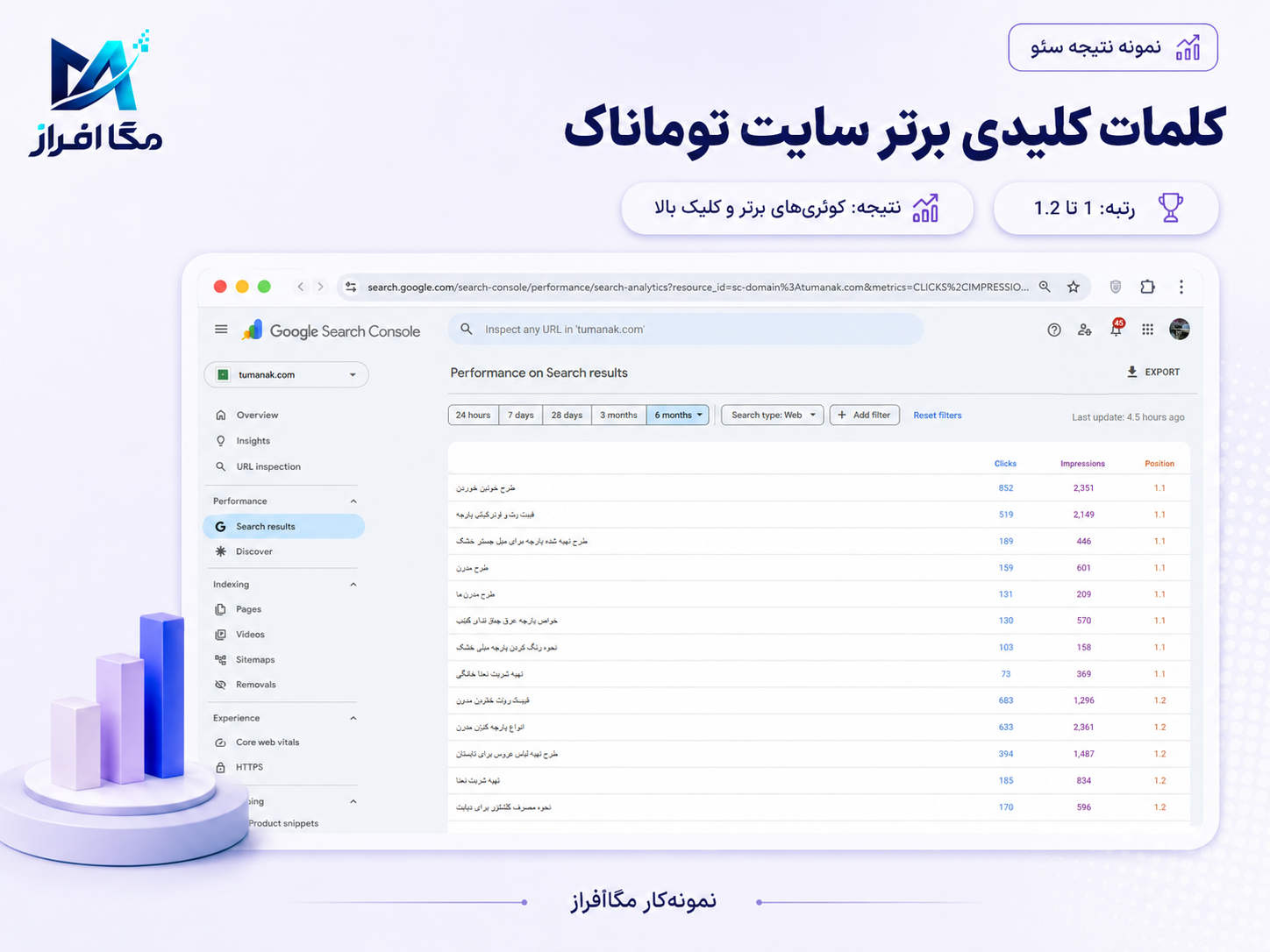 مستند نتیجه توماناک شماره 30
