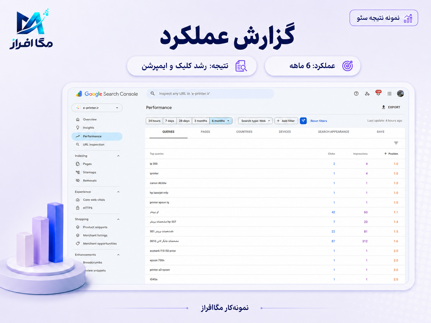 مستند رتبه و سرچ کنسول شماره 42
