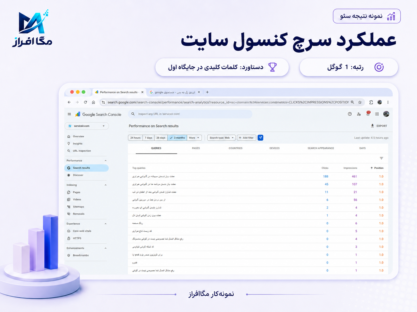 مستند رتبه و سرچ کنسول شماره 47