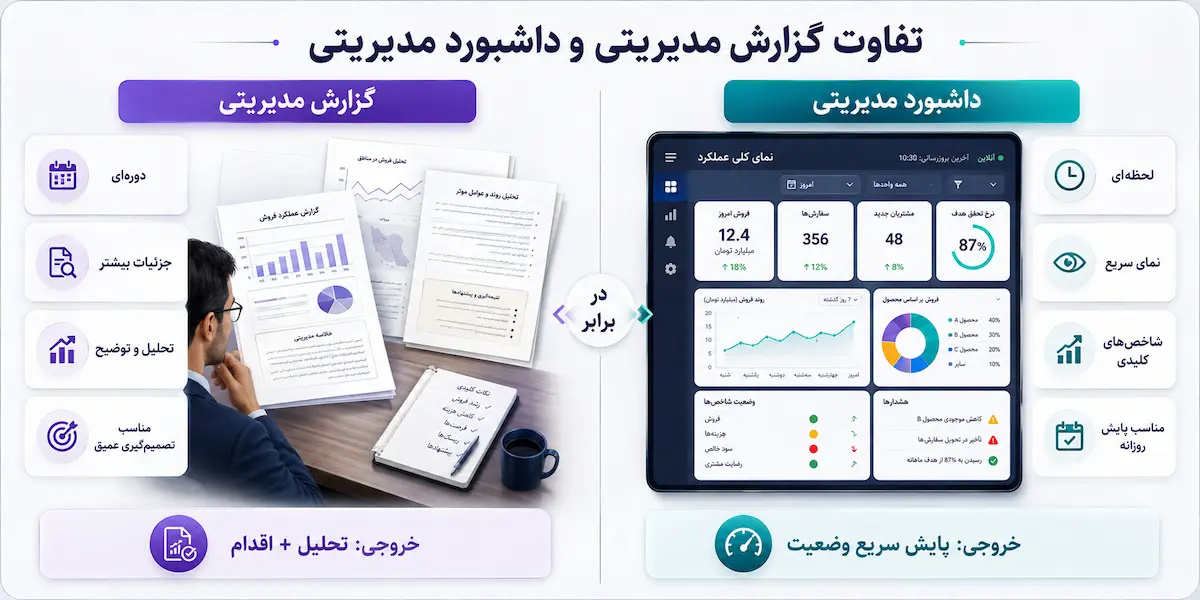 تفاوت گزارش مدیریتی و داشبورد مدیریتی چیست؟