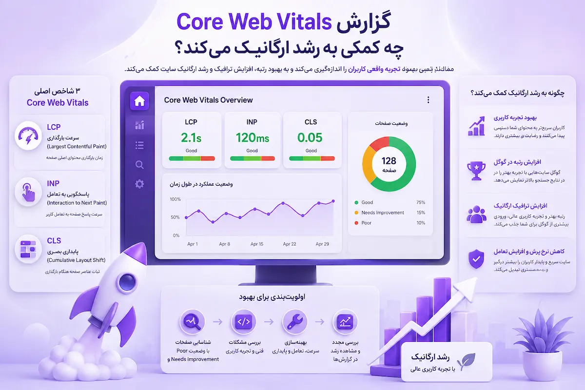 گزارش Core Web Vitals چه کمکی به رشد ارگانیک می‌کند؟