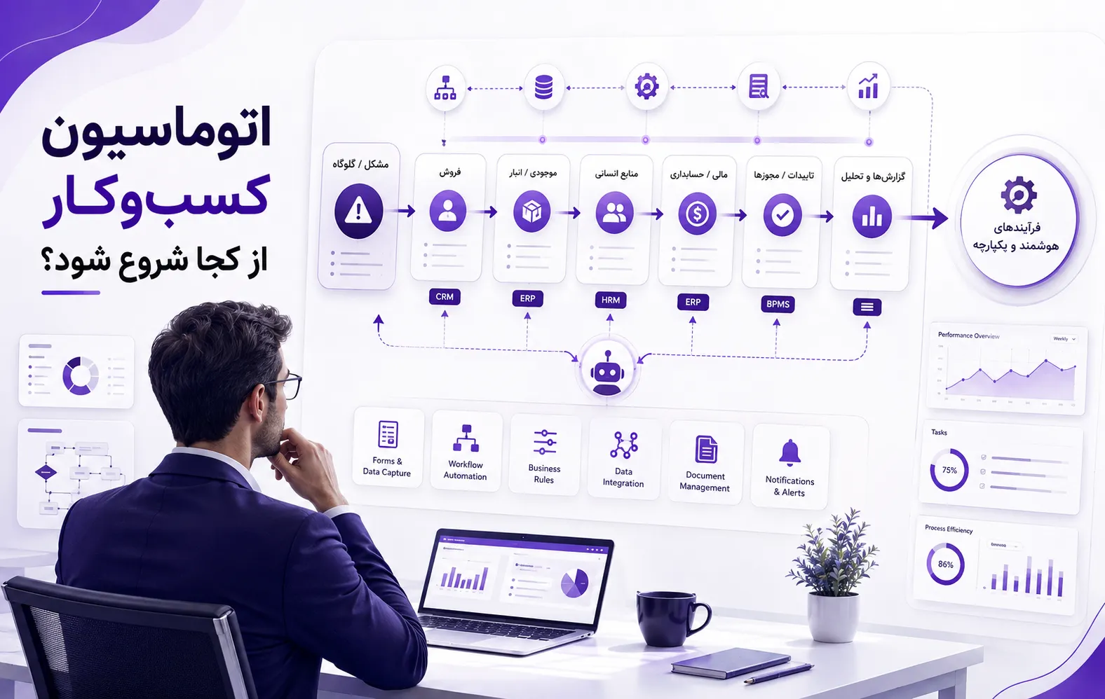 قبل از خرید نرم‌افزار بخوانید؛ اتوماسیون کسب‌وکار را از کجا شروع کنیم؟