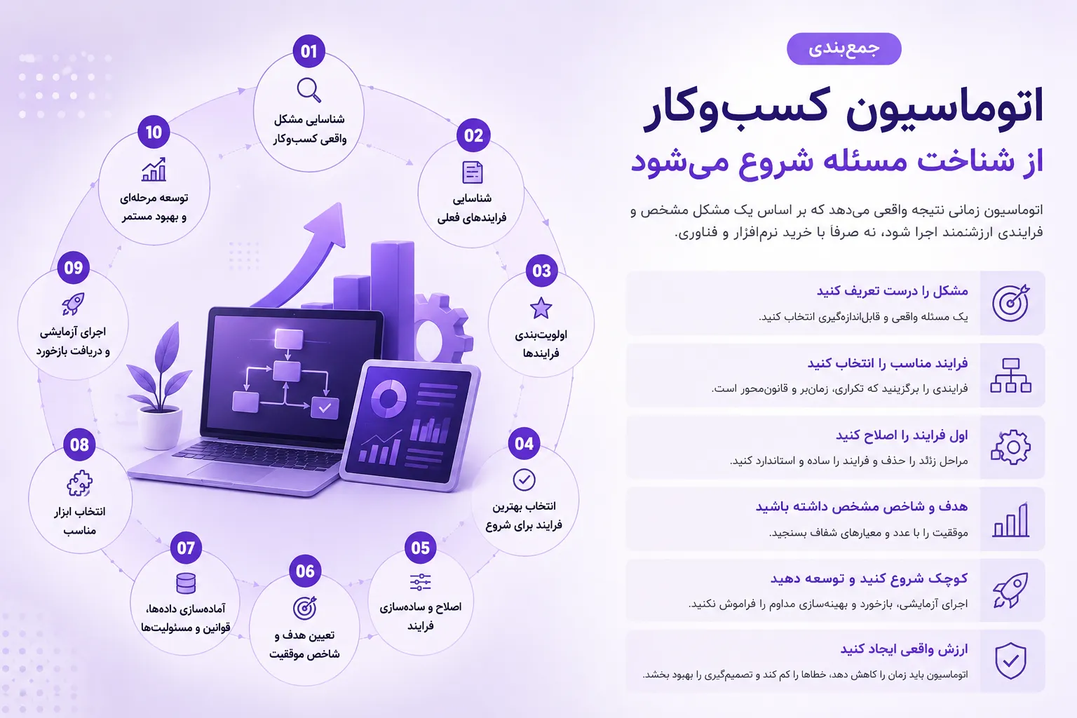 جمع‌بندی