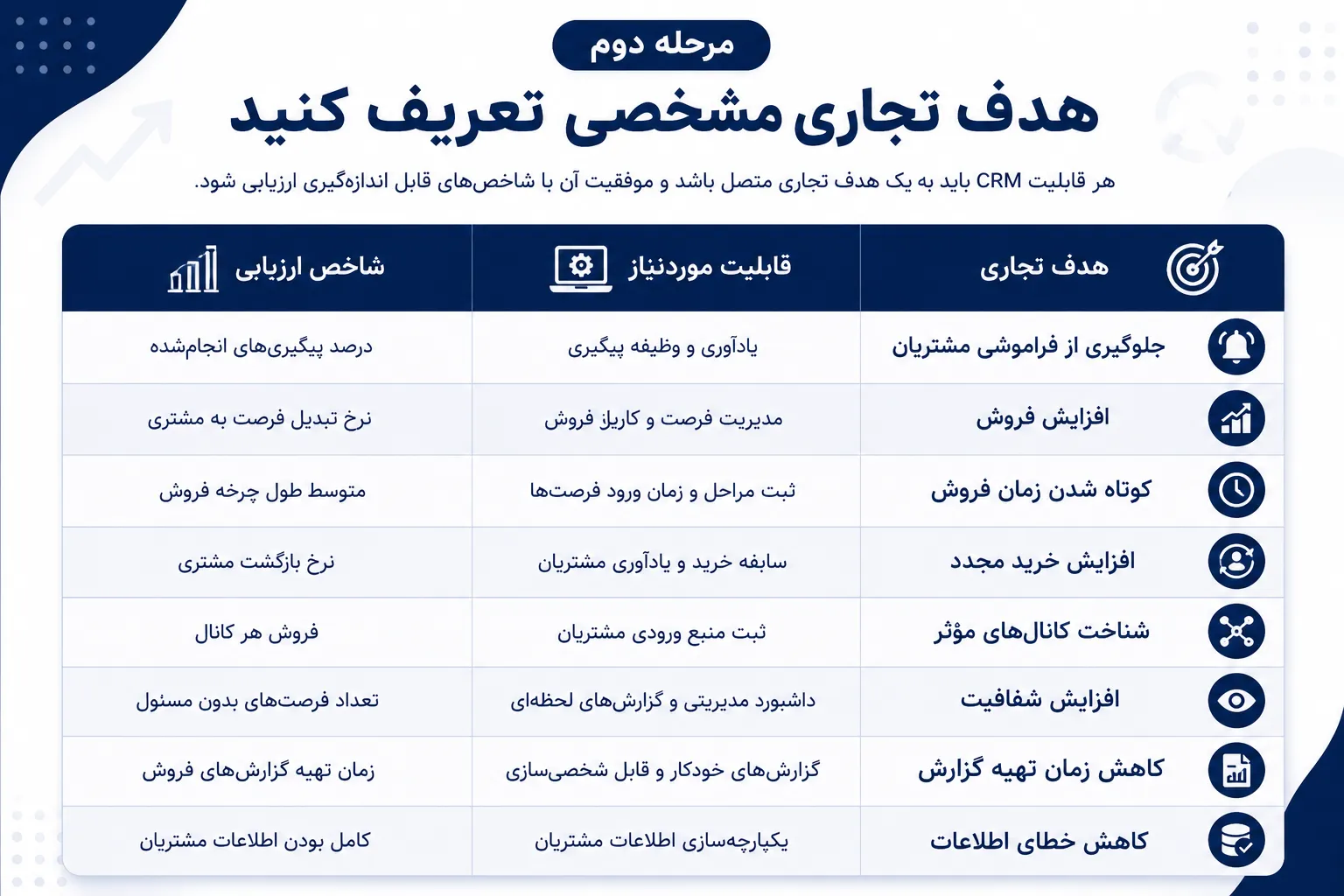 یک مشکل اصلی را برای شروع انتخاب کنید