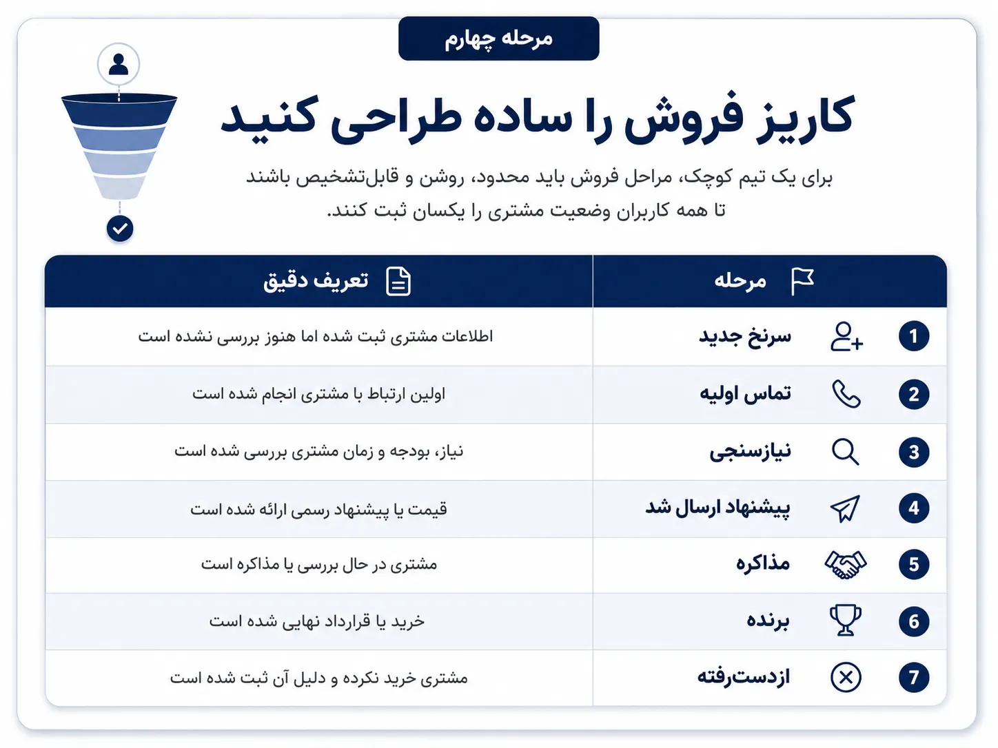  کاریز فروش را ساده طراحی کنید