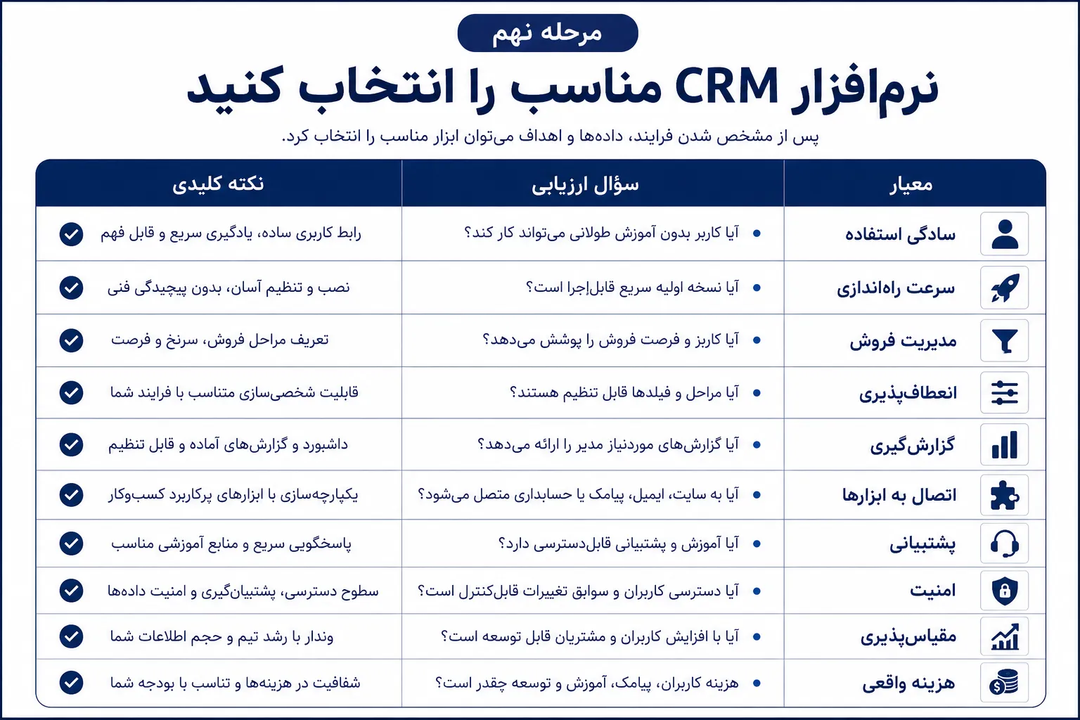  نرم‌افزار CRM مناسب را انتخاب کنید
