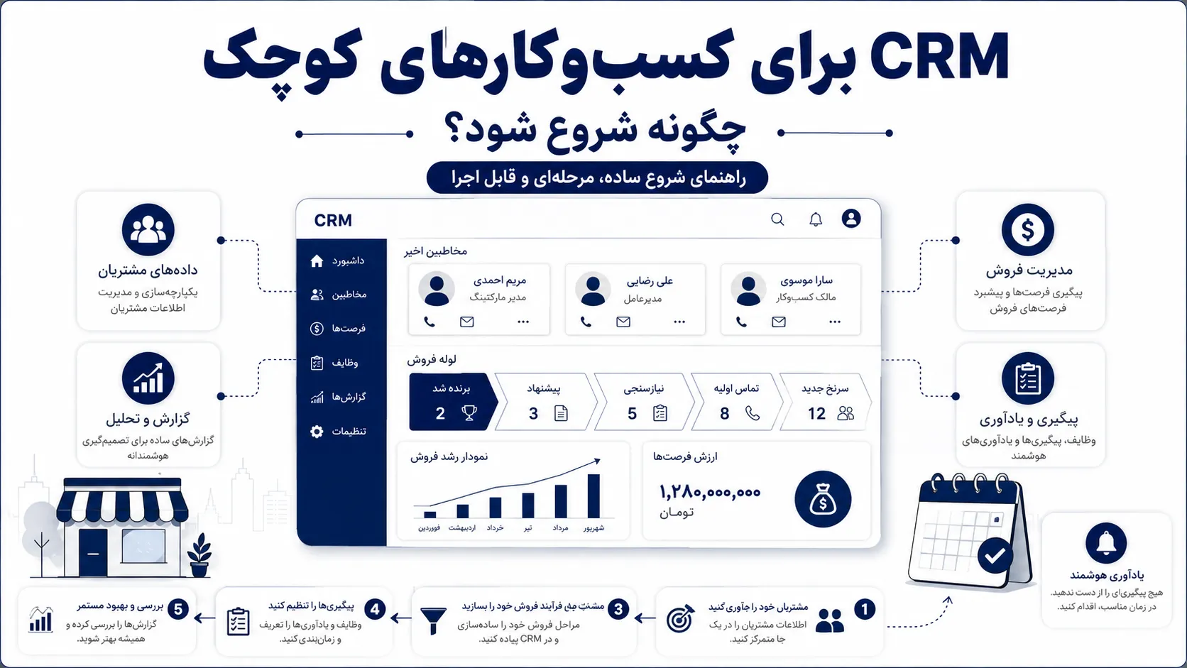 جمع‌بندی