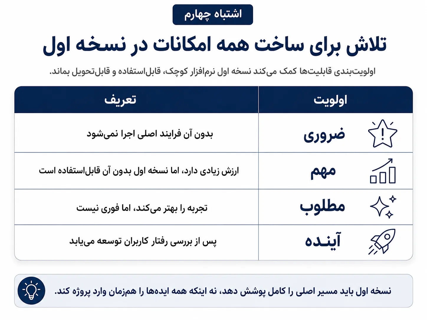 اشتباه چهارم؛ تلاش برای ساخت همه امکانات در نسخه اول