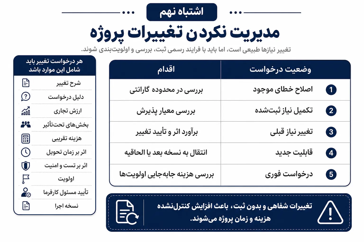 اشتباه نهم؛ مدیریت نکردن تغییرات پروژه