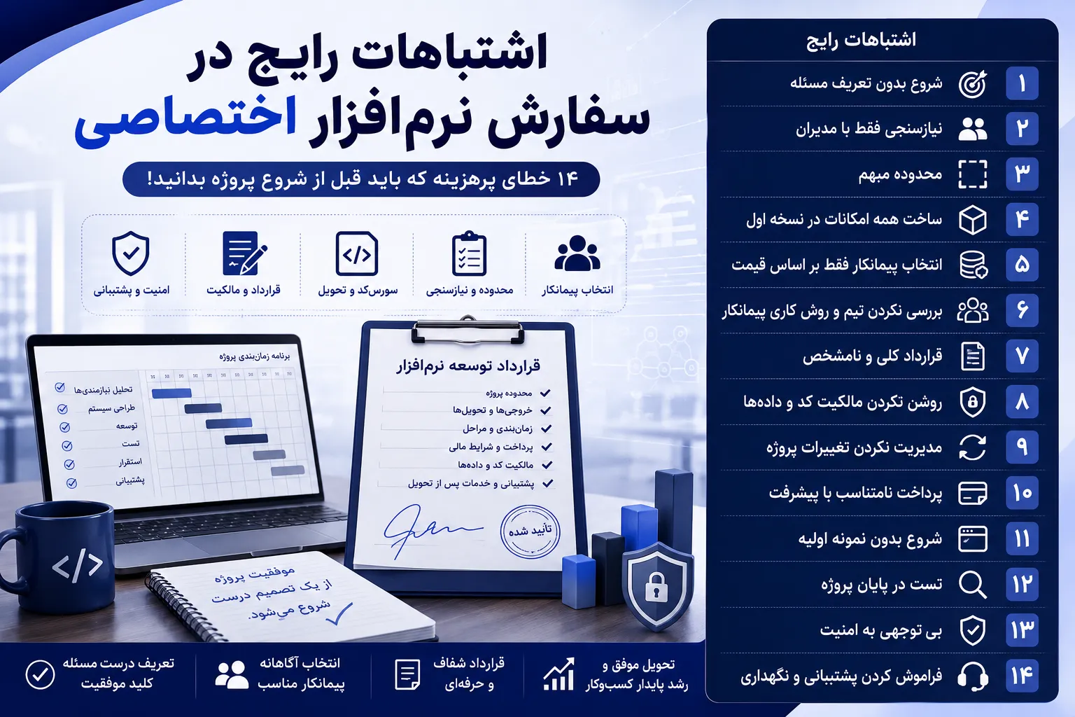 اشتباهات رایج در سفارش نرمافزار اختصاصی؛ ۱۴ خطای پرهزینه