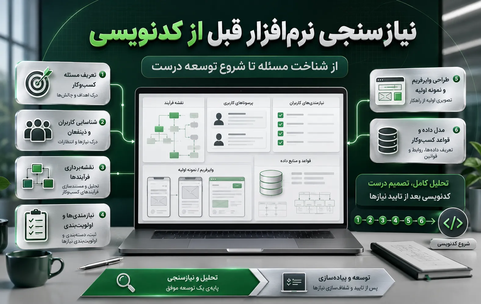 نیازسنجی نرمافزار قبل از کدنویسی؛ نقشه راه ۱۰ مرحلهای