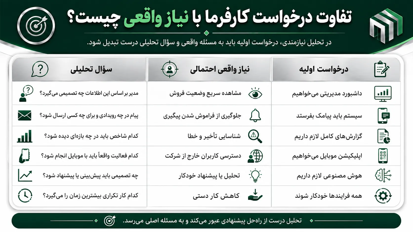 مرحله دوم؛ اهداف و شاخص‌های موفقیت را تعیین کنید