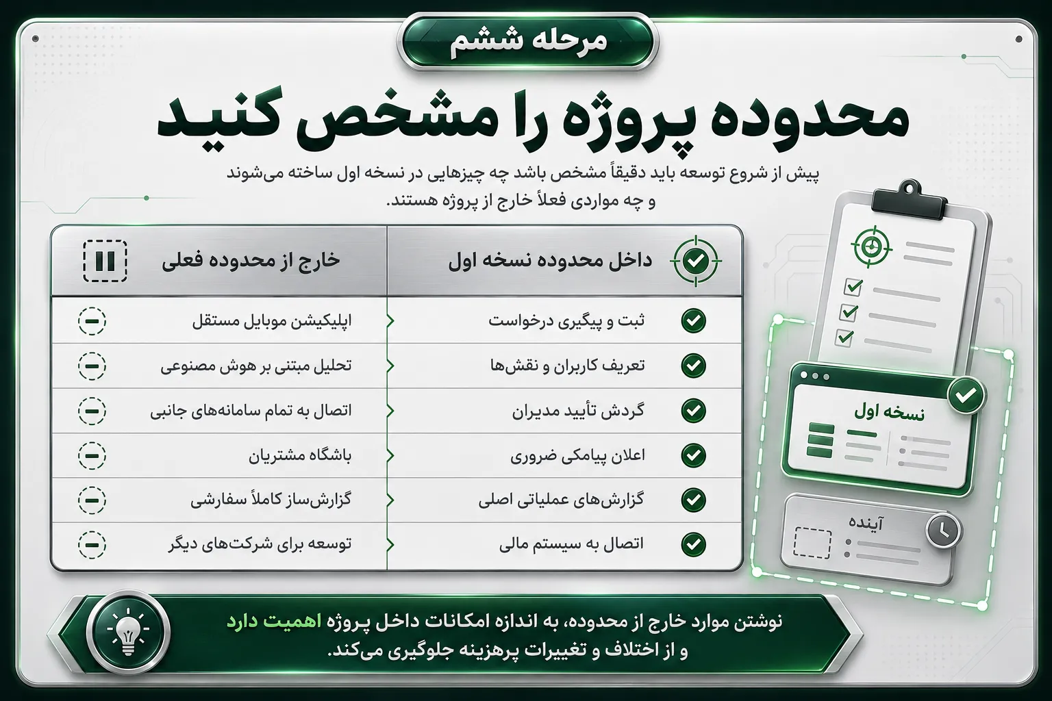 مرحله ششم؛ محدوده پروژه را مشخص کنید