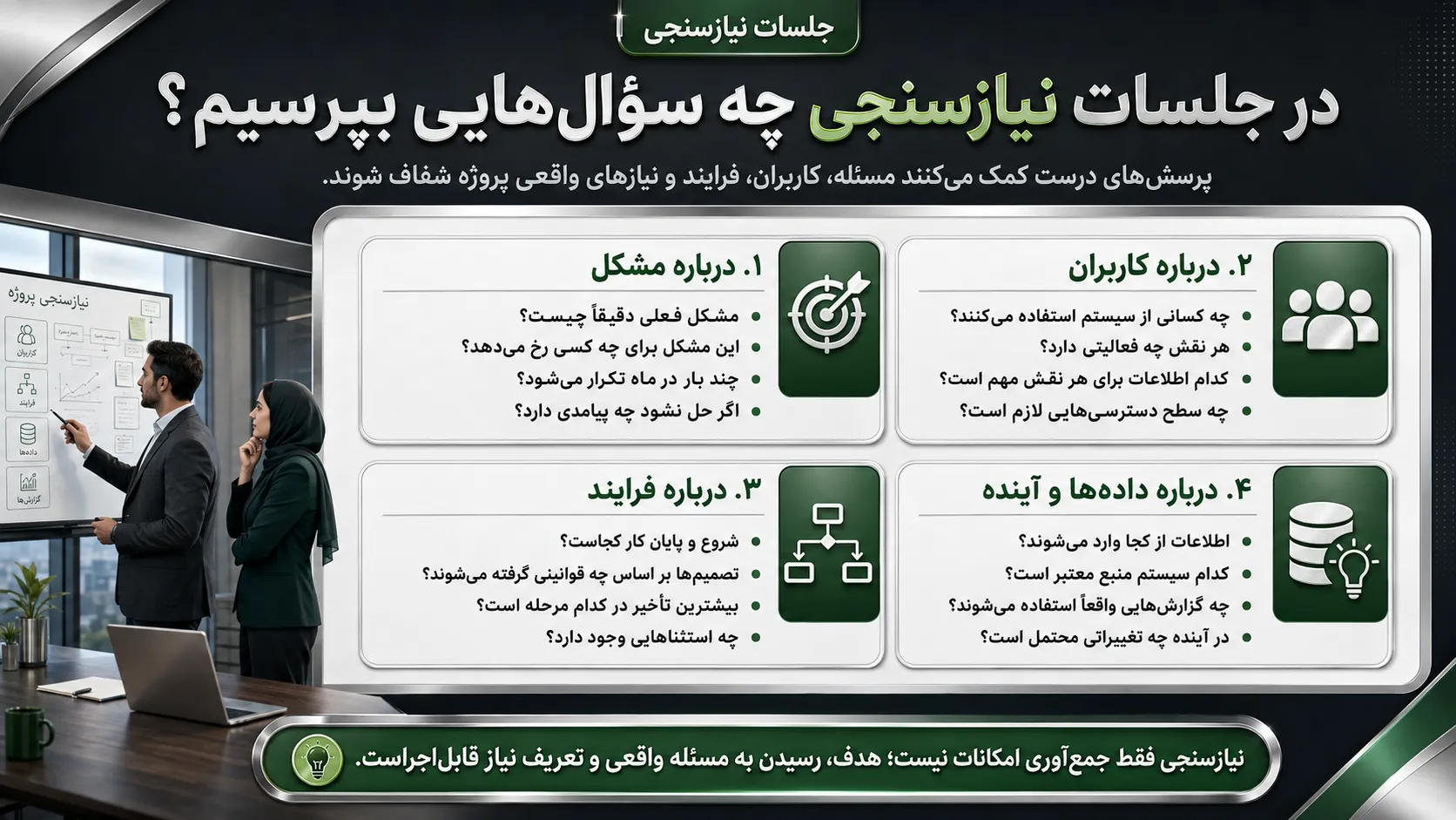 در جلسات نیازسنجی چه سؤال‌هایی بپرسیم؟
