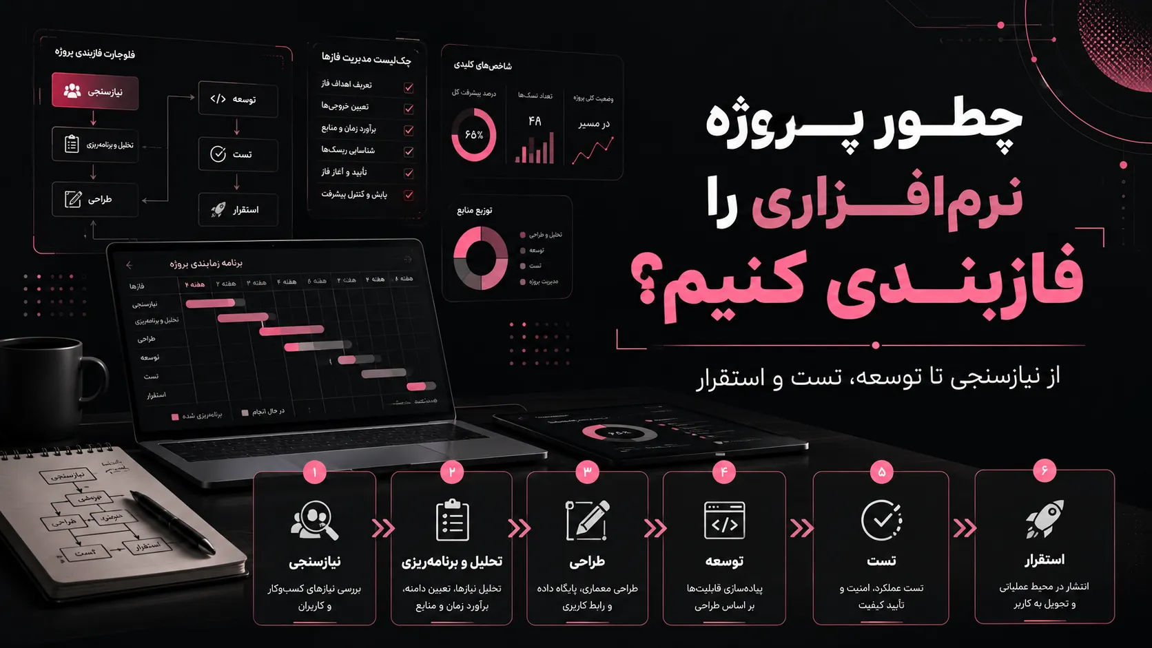 فازبندی پروژه نرم‌افزاری؛ از نیازسنجی تا استقرار بدون آشفتگی