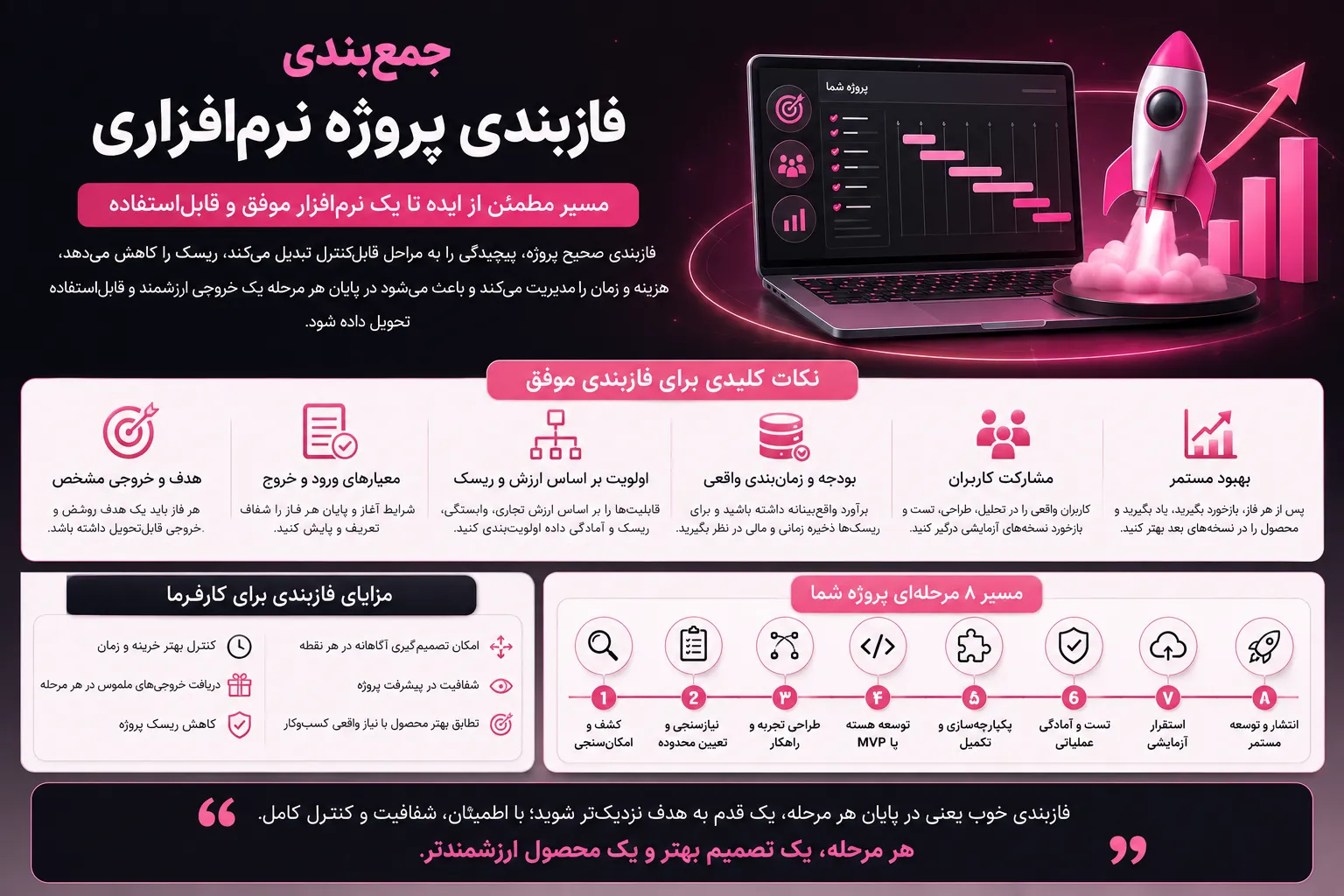 جمع‌بندی