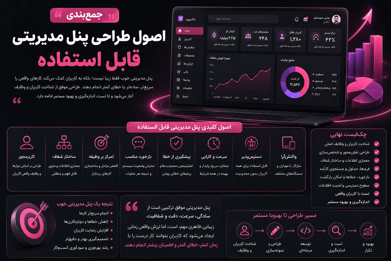 جمع‌بندی