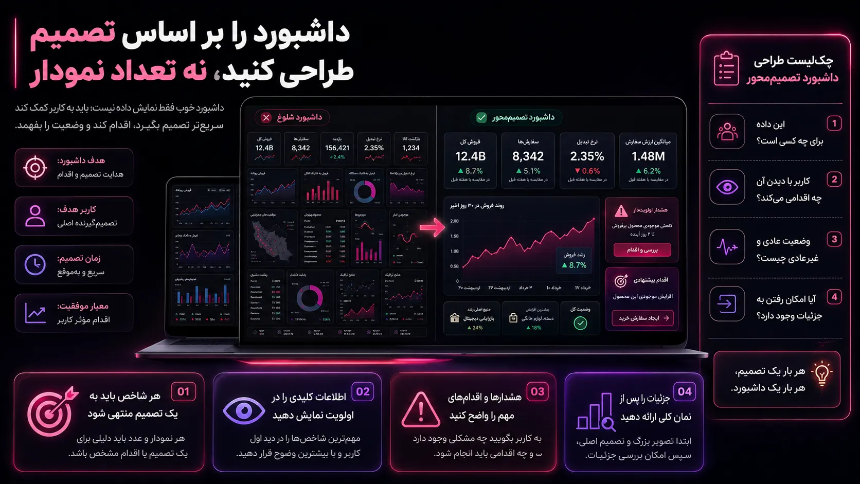 لندینگ پیج فروشمحور چه اجزایی دارد؟ راهنمای ساخت صفحه فرود پرفروش