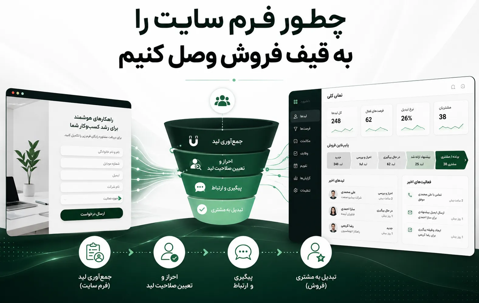 چطور فرم سایت را به قیف فروش وصل کنیم؟آموزش کامل ثبت و پیگیری سرنخ‌ها