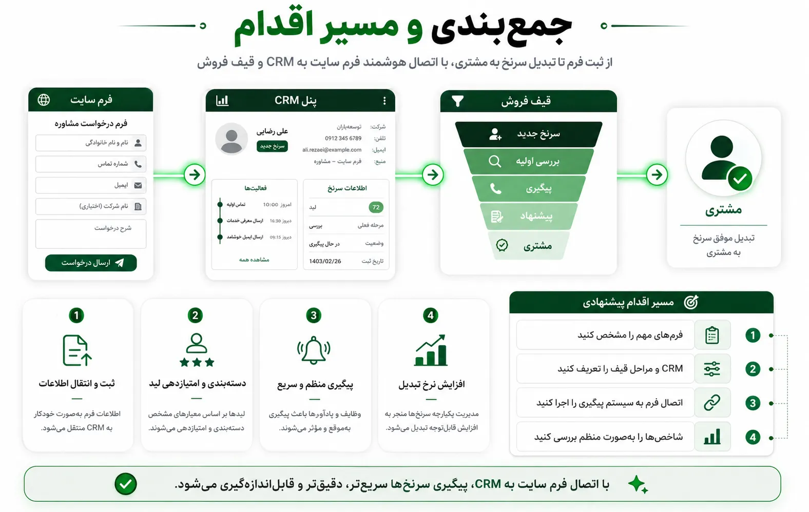 جمع‌بندی