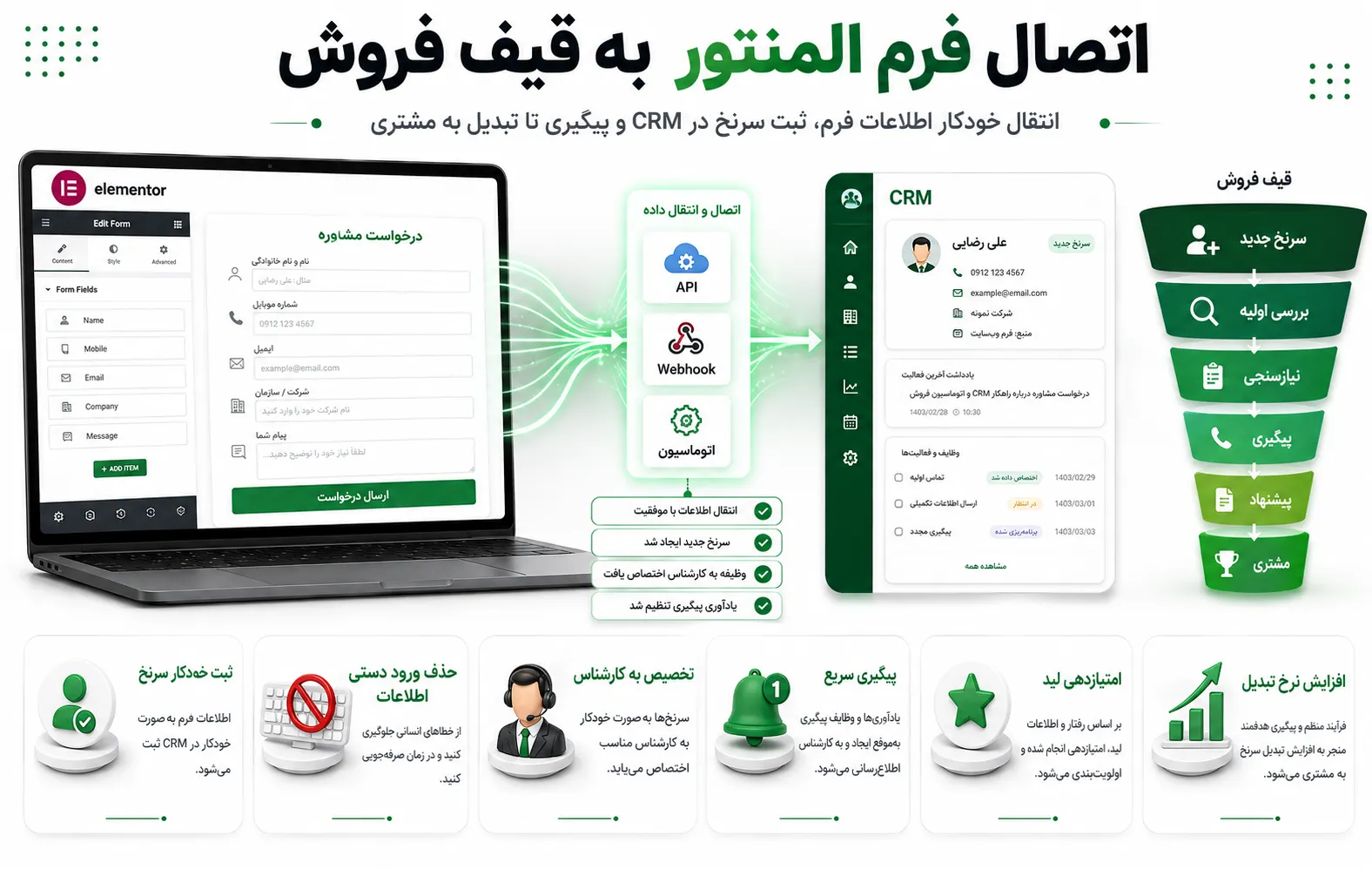 اتصال فرم المنتور به قیف فروش