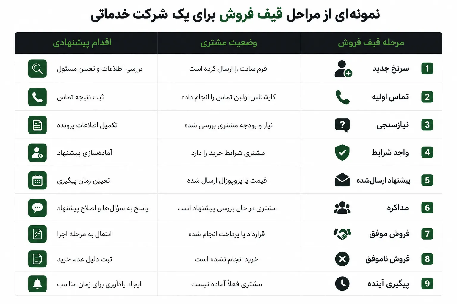 ۴. فیلدهای فرم را با CRM هماهنگ کنید