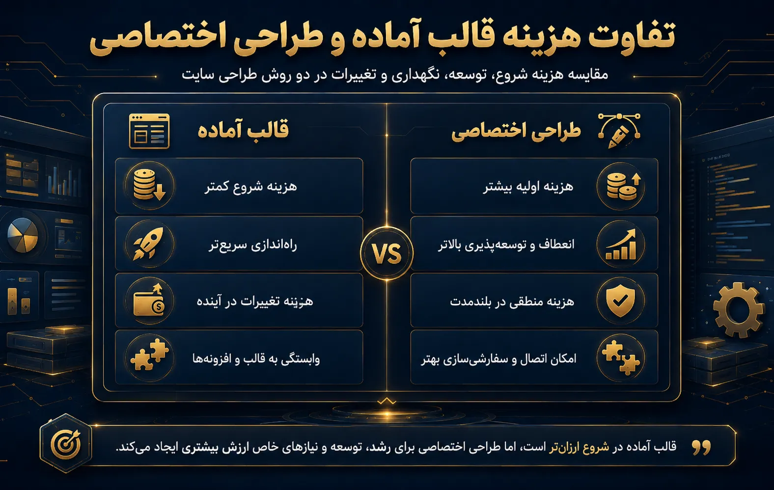 تفاوت هزینه قالب آماده و طراحی اختصاصی