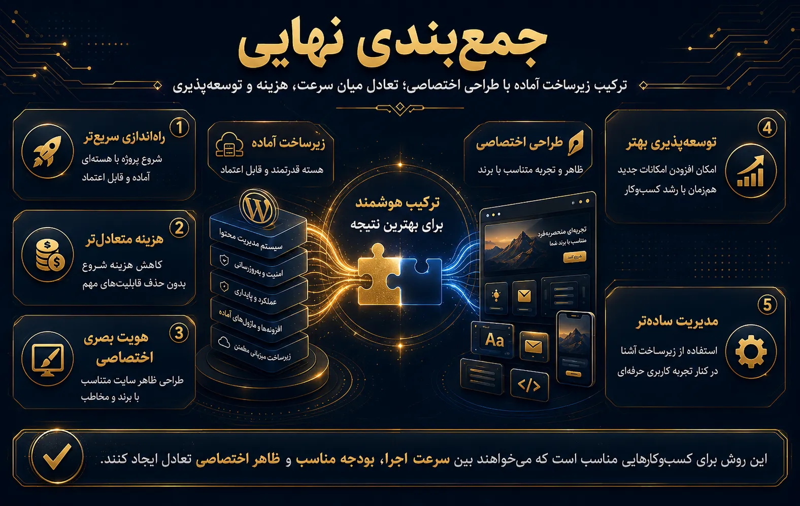 جمع بندی