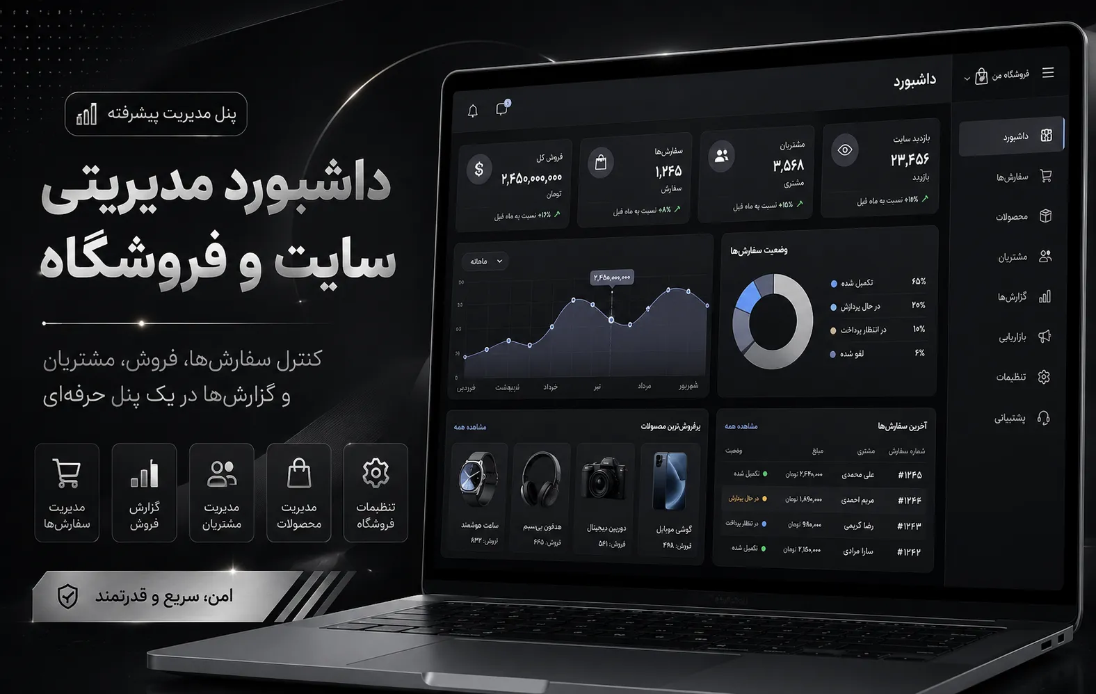 داشبورد مدیریتی سایت و فروشگاه چیست؟ 