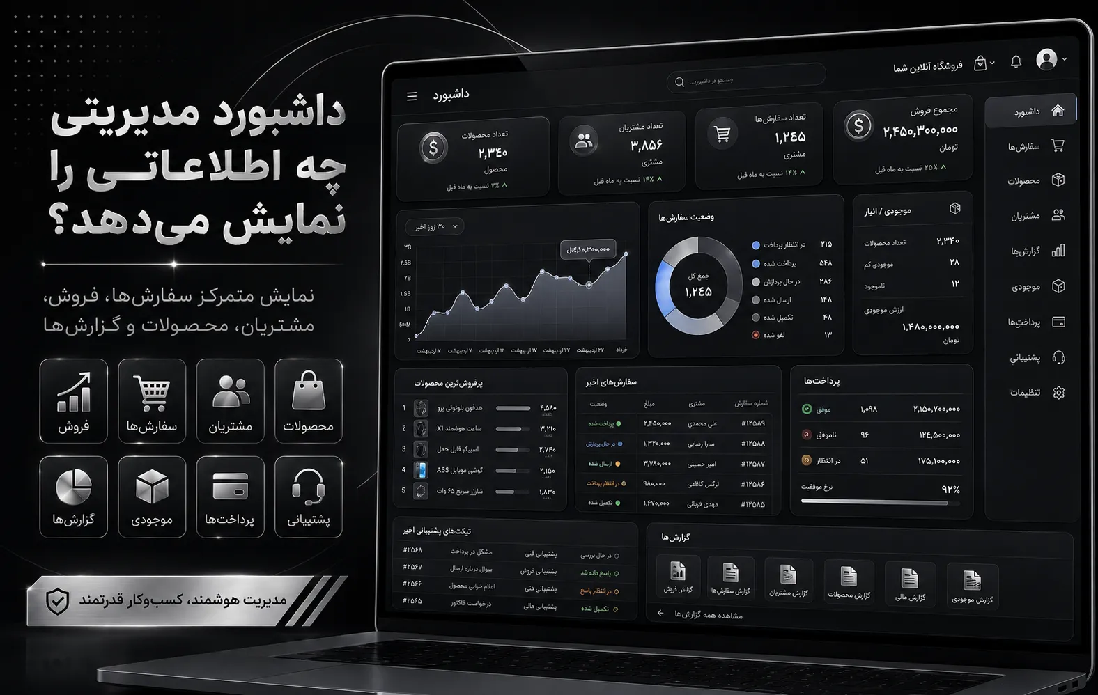 داشبورد مدیریتی چه اطلاعاتی را نمایش می‌دهد؟