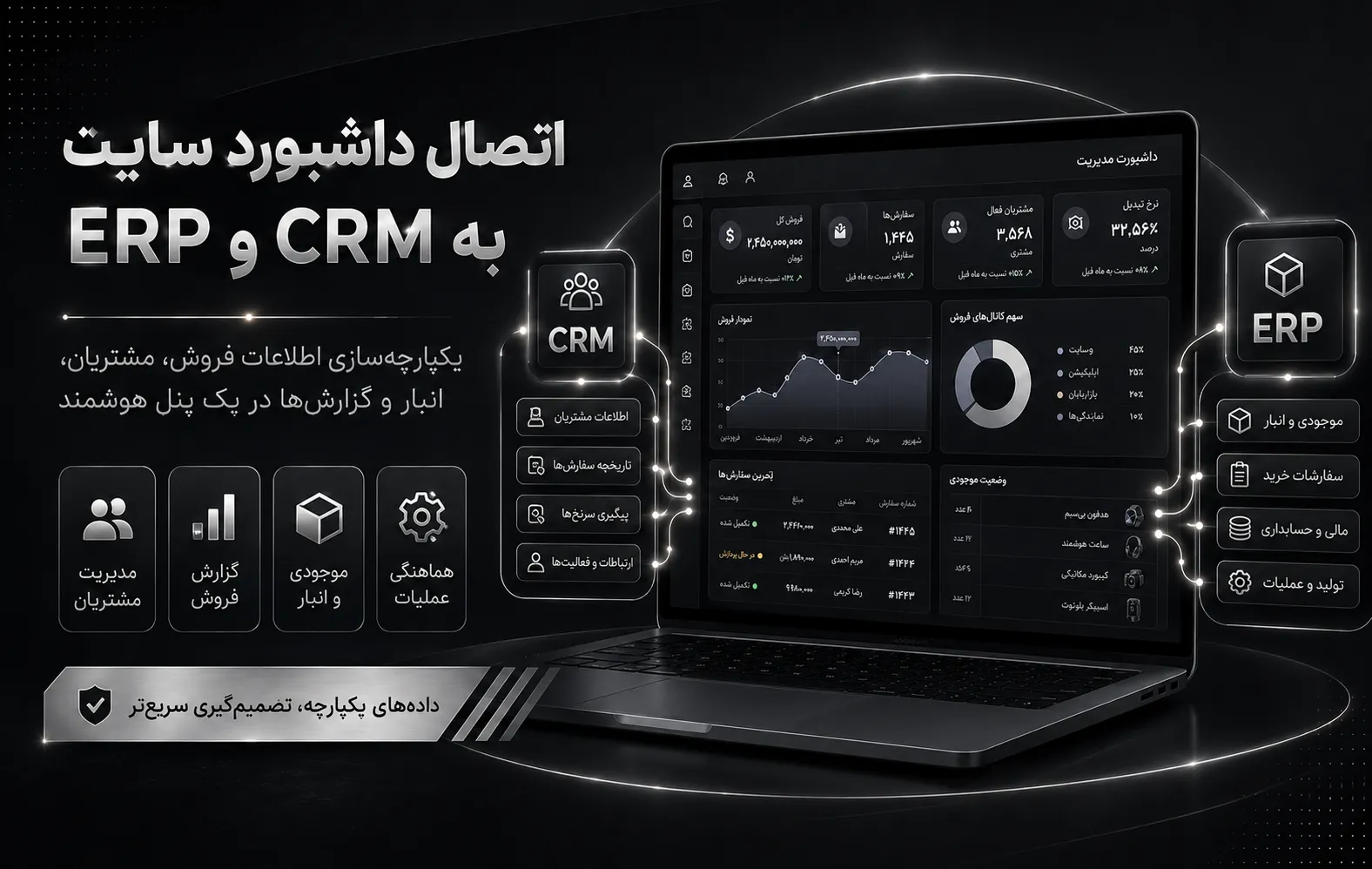 اتصال داشبورد سایت به CRM و ERP