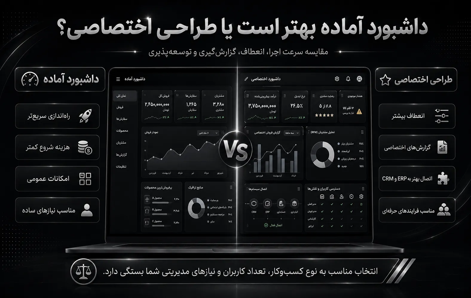 داشبورد آماده بهتر است یا طراحی اختصاصی؟