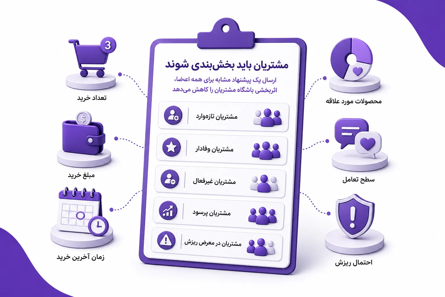 مشتریان باید بخش‌بندی شوند