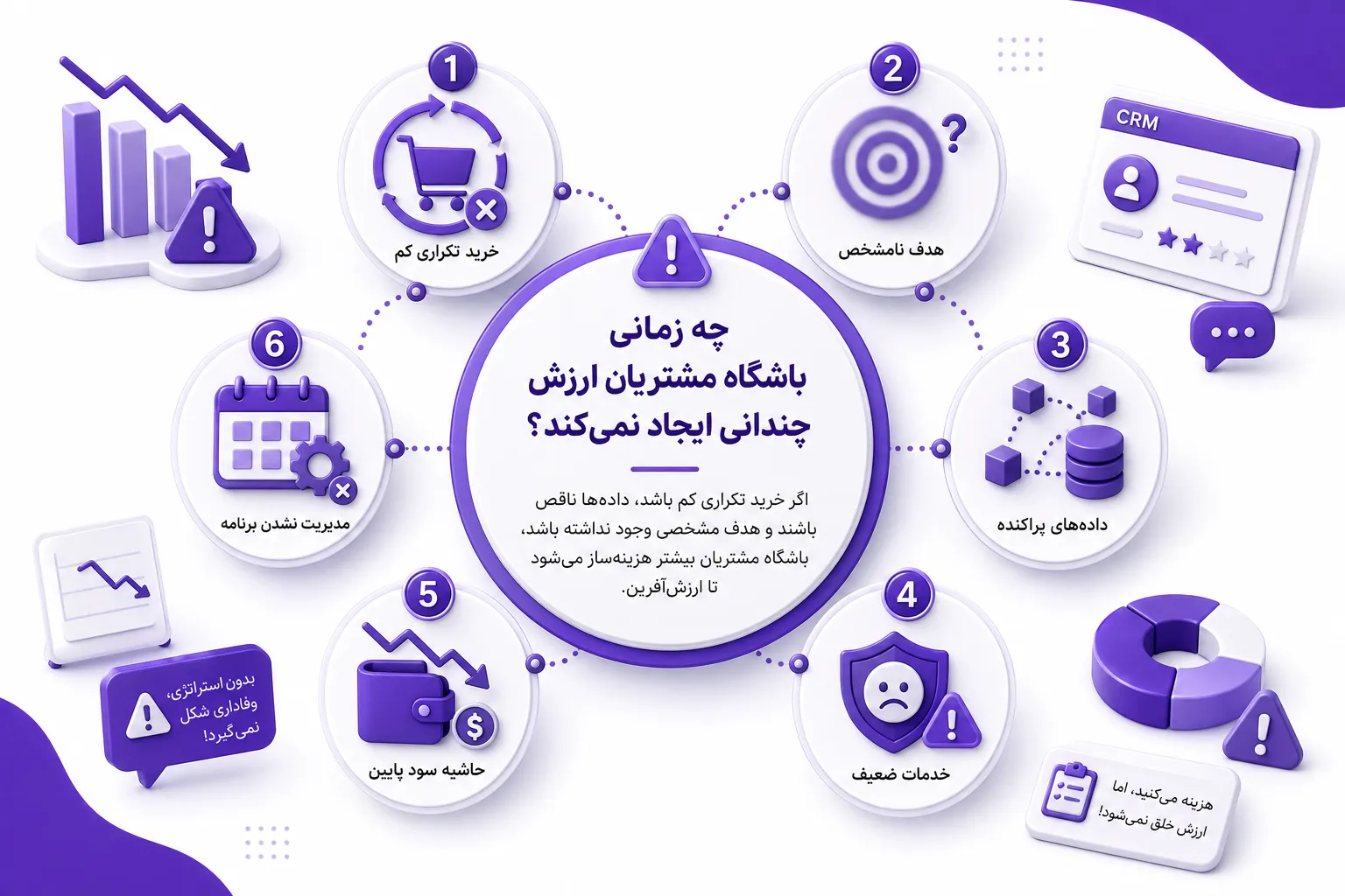 چه زمانی باشگاه مشتریان ارزش چندانی ایجاد نمی‌کند؟