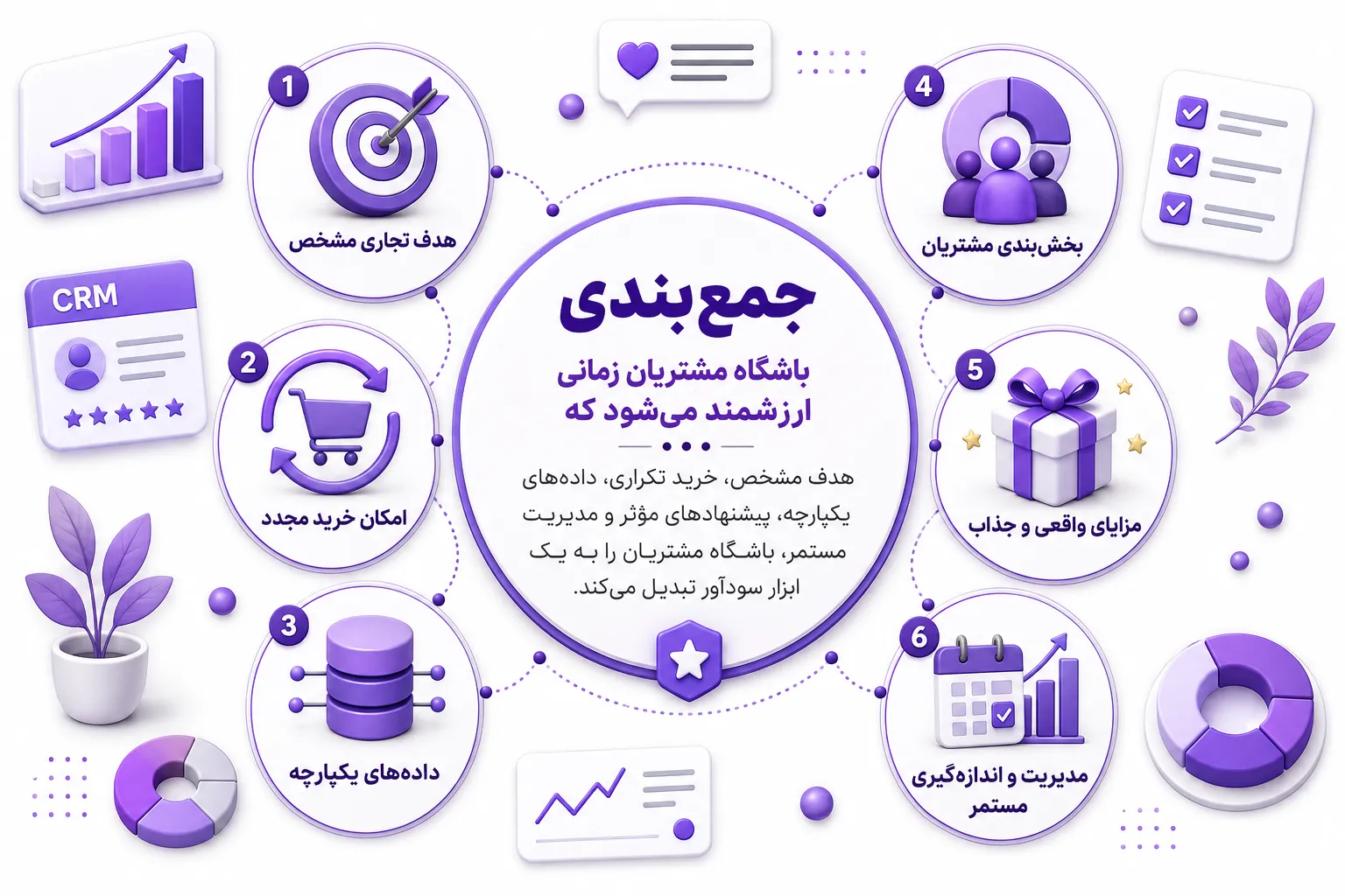 جمع‌بندی
