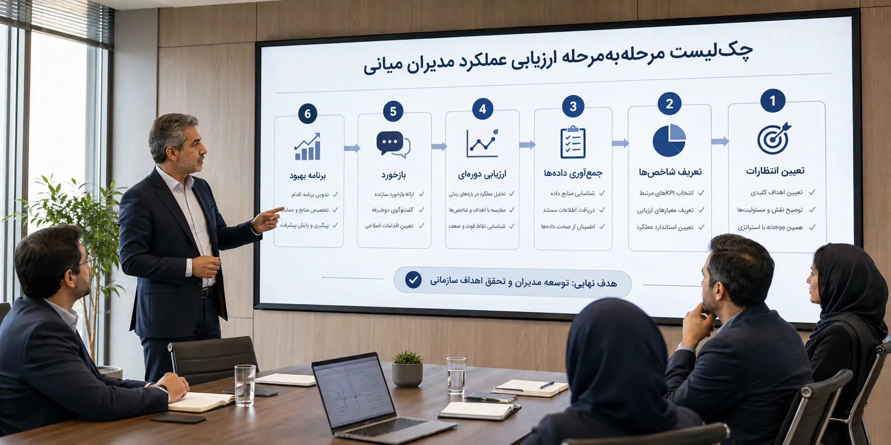 چک‌لیست مرحله‌به‌مرحله ارزیابی عملکرد مدیران میانی